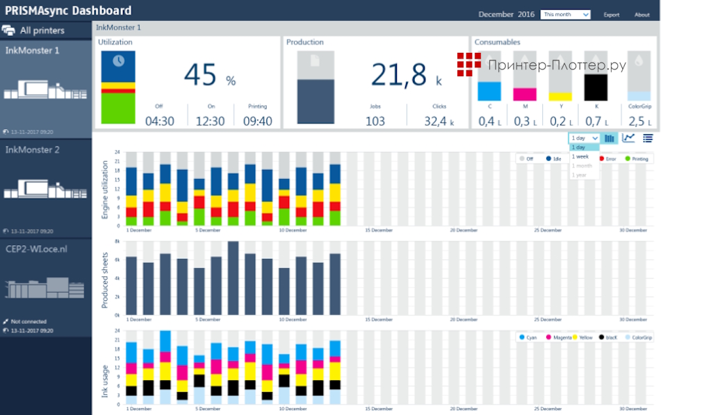 Canon PlotWave T30 P1R. Технический пакет PRISMA
