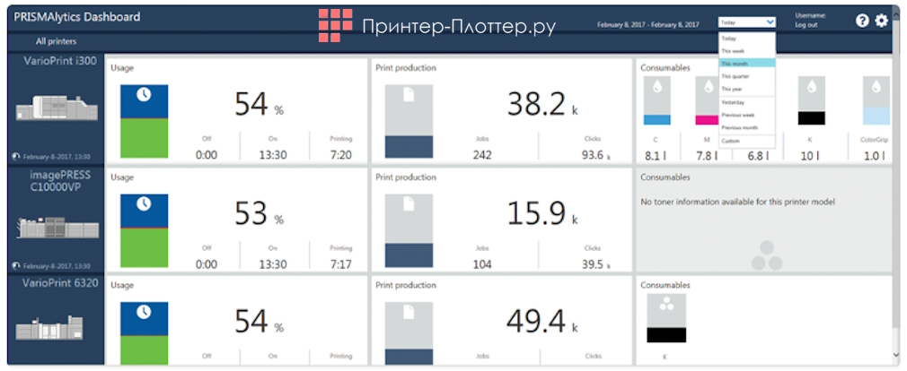 Canon PlotWave T35 P1R MFP. PRISMAlytics Accounting