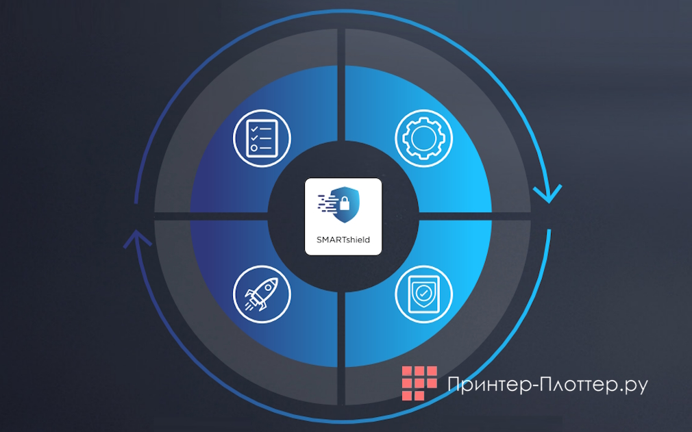 Canon PlotWave T75 P4R MFP. SMARTshield