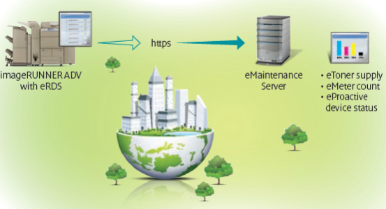 eMaintenance. Организация замены тонера eMaintenance. Организация замены тонера