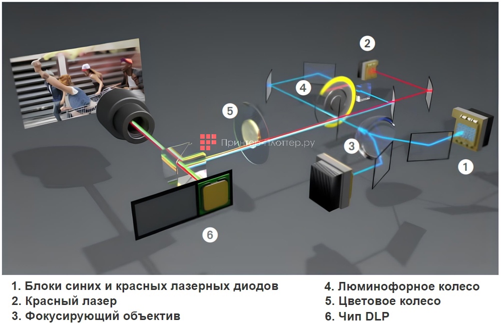 Christie Crimson WU31. Технология Christie BoldColor