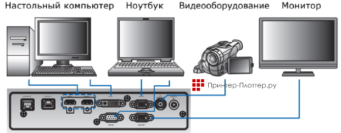 Christie DWU630-GS. Варианты подключения проектора