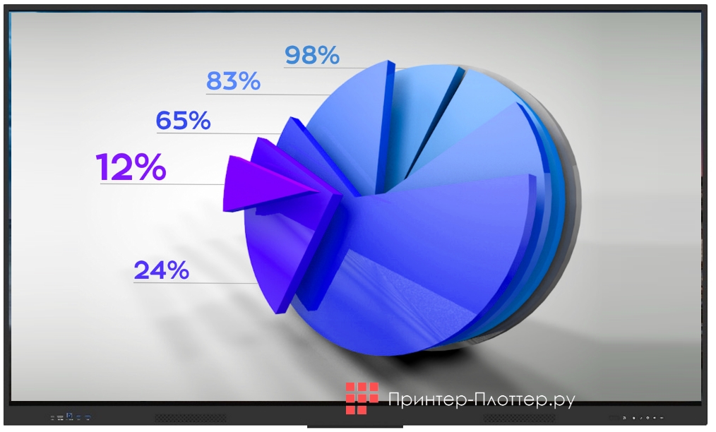 Classic Solution IFP-653P4K. Гистограммы различных видов
