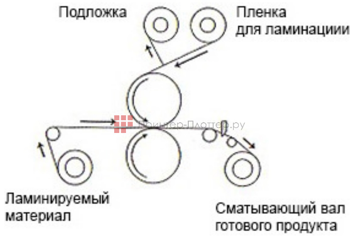 Colors LP 1700-R1/2. Принцип работы