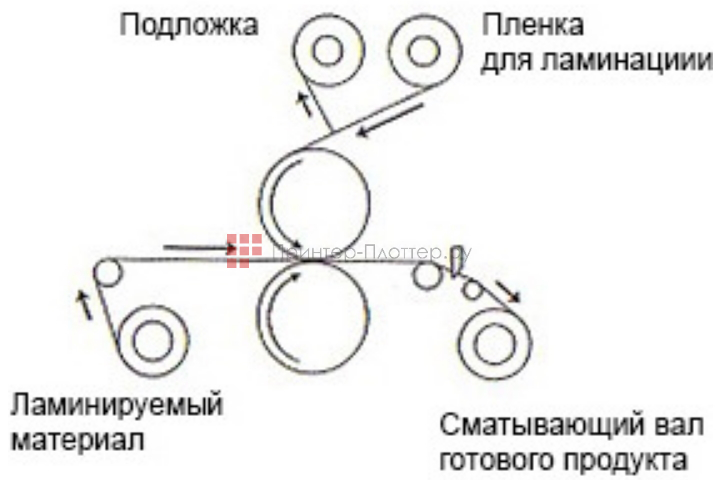 Colors LP 1700-R1. Принцип работы