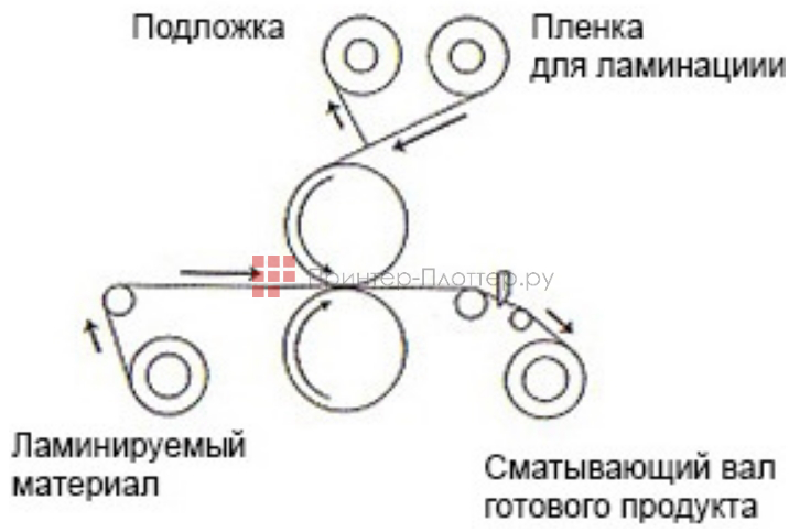 Colors LP 1700-T1. Принцип работы