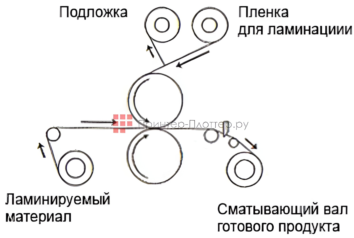 Colors LP 1700-T1w. Принцип работы