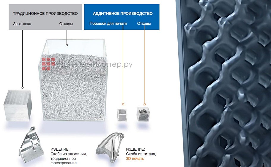 Concept Laser M2 Series 5. Преимущества LaserCUSING