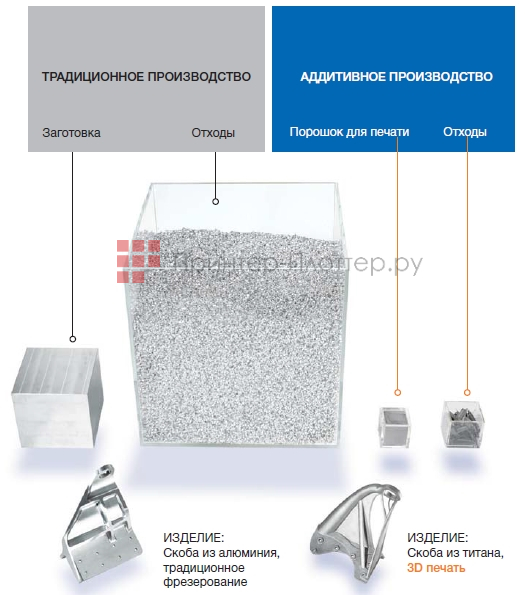 Concept Laser Mlab cusing. Преимущества LaserCUSING