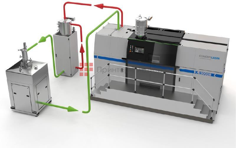 Concept Laser X Line 2000R. Уникальные возможности