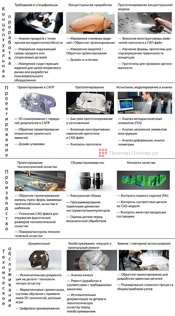 Creaform HandySCAN 300. Лучший союзник