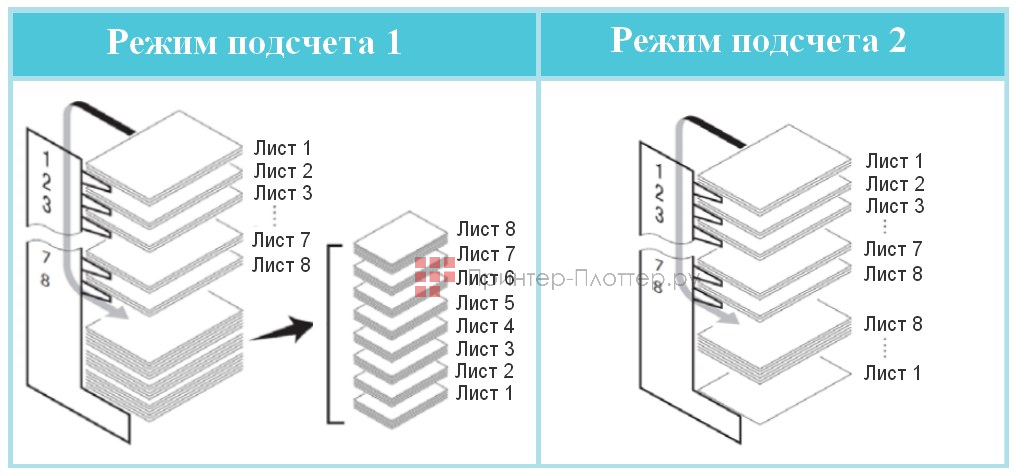 Duplo DFC-101. Режимы подсчета