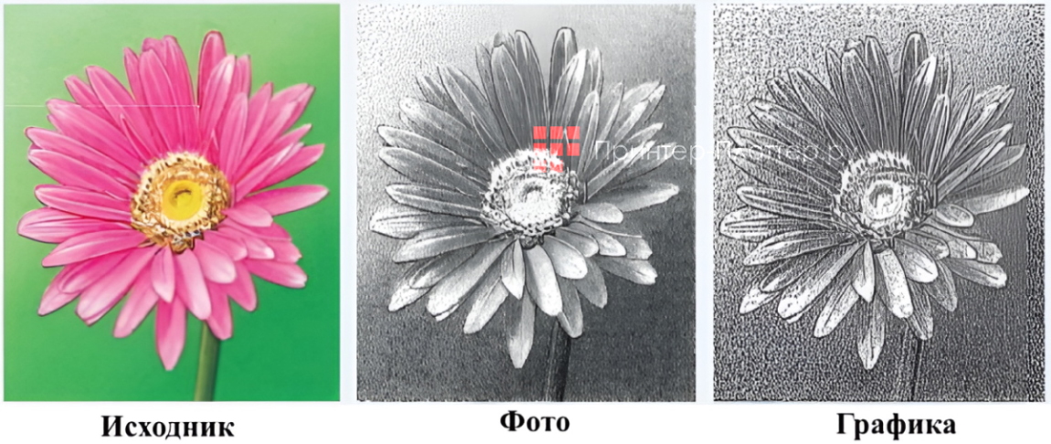 Duplo DP-X850. Новый режим обработки изображения