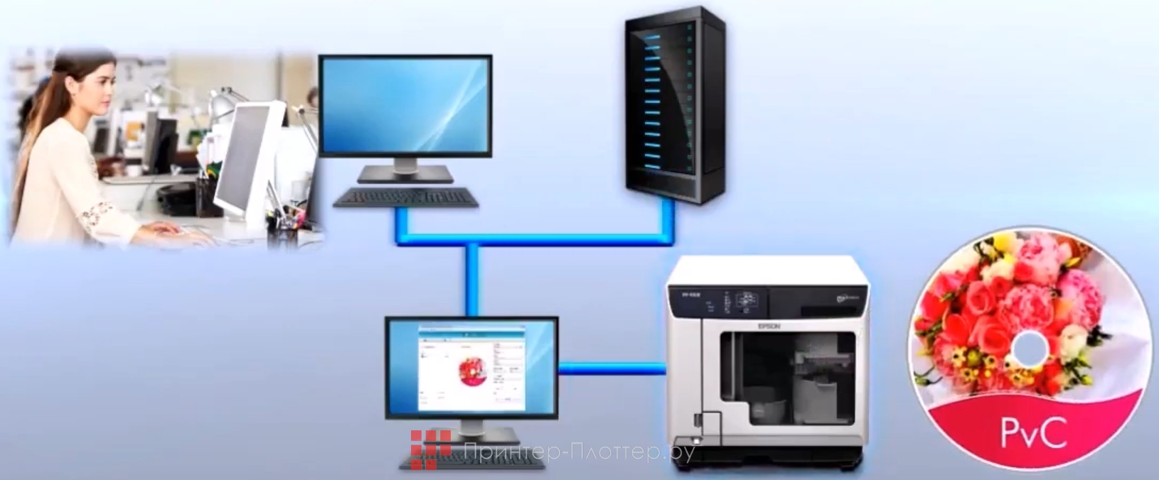 Epson Discproducer PP-100N (SATA). Работа по сети