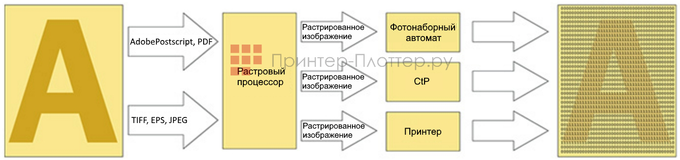 Epson Monna Lisa Evo Tre 32. Raster Image Processor