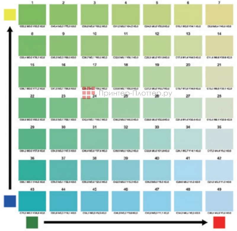 Epson Monna Lisa Evo Tre 64. Цветовая диаграмма для точной настройки