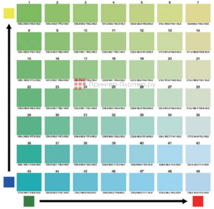 Epson Monna Lisa Evo Tre 8. Цветовая диаграмма для точной настройки