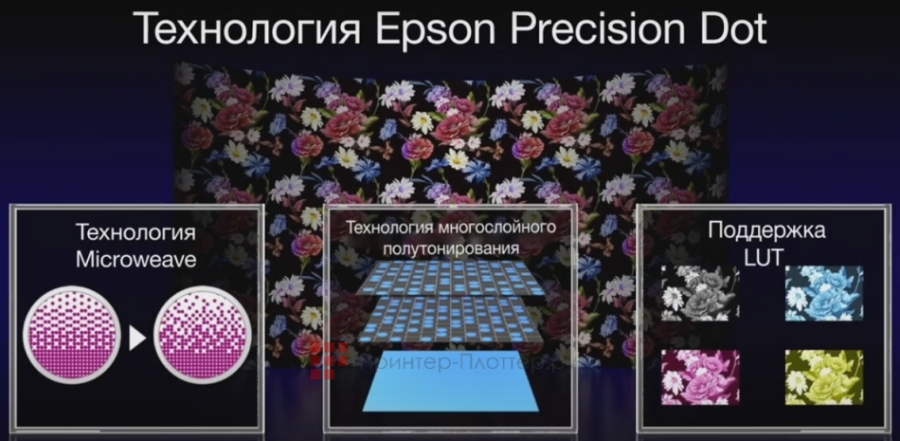 Epson Monna Lisa Evo Tre 8. Технология Epson Precision Dot