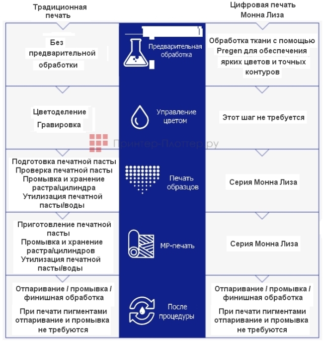 Epson Monna Lisa ML-8000. Преимущества цифровых процессов перед традиционными