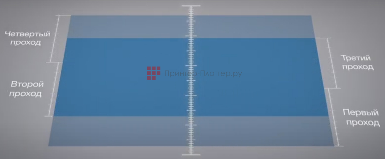 Epson Monna Lisa ML-8000. Технология Accurate Belt Position Control