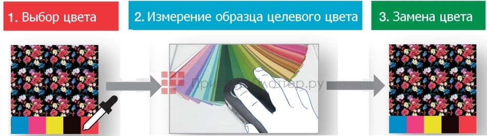 Epson Monna Lisa ML-8000. Замена цвета