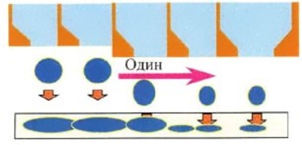 Epson SureColor SC-P700. Технология переменного размера капли