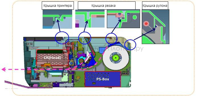 Epson SureColor SC-T3400. Защита от пыли