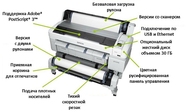 Epson SureColor SC-T5200D. Удобство подключения