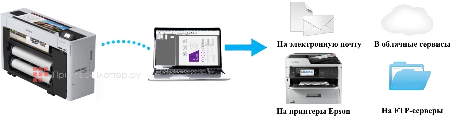 Epson SureColor SC-T5700DM. Compatible con Document Capture Pro
