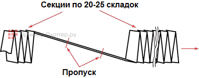 Es-Te Estefold 6010. Сложение длинных документов