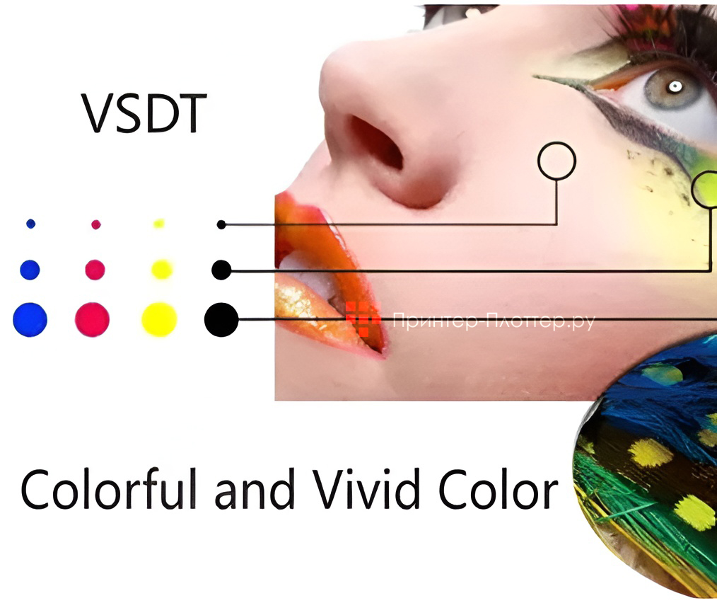 Esajet SJ-7160S. Технология переменной капли