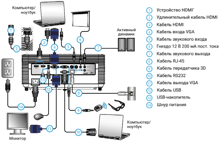 Exell EXD202ST. Возможности подключения
