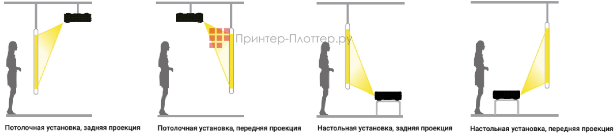 Exell EXD303Z. Режимы проецирования