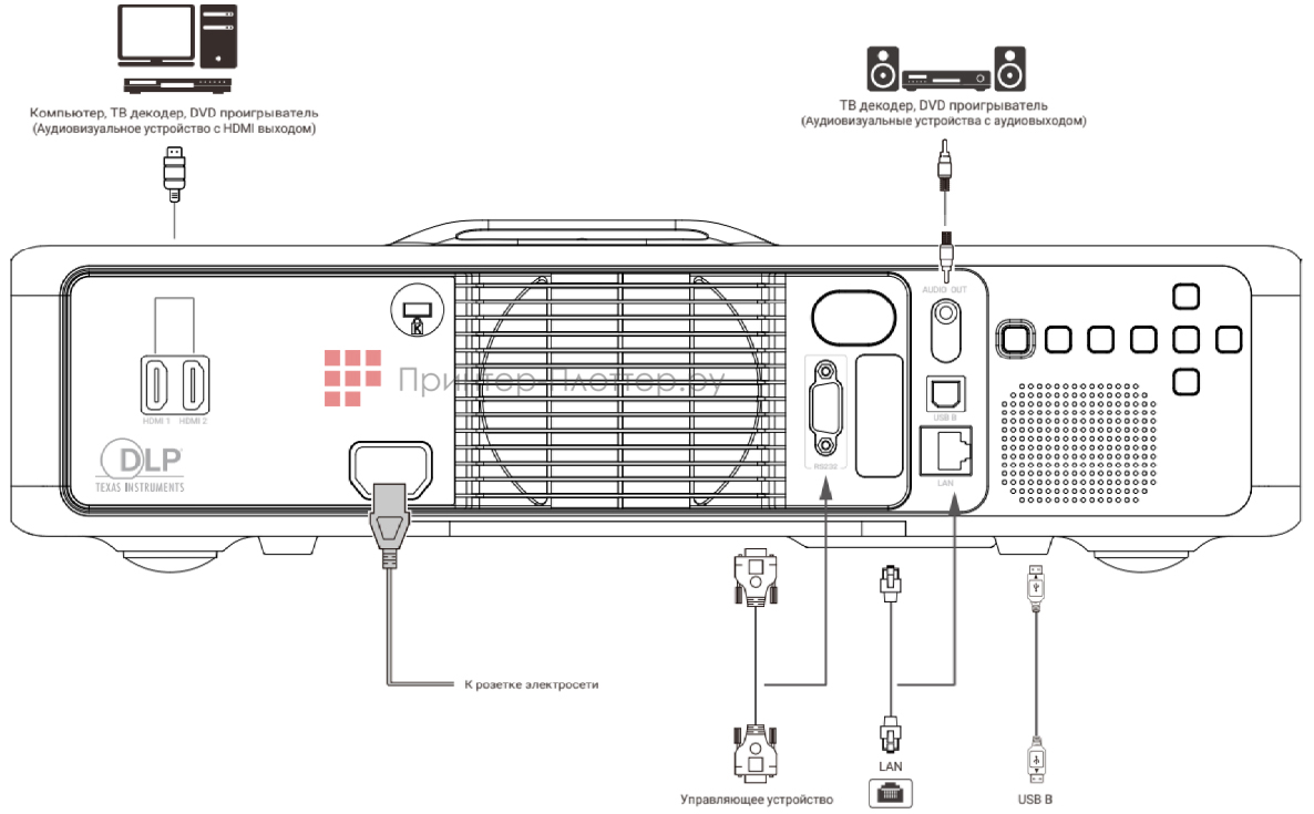 Exell EXD305ZST. Широкий выбор разъемов для подключения