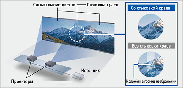 Exell EXD402Z. Функция Edgeblending