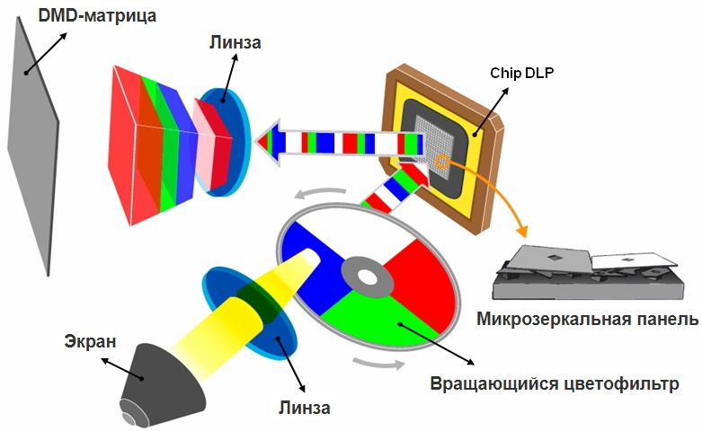 Exell EXD405Z. Превосходная цветовая яркость