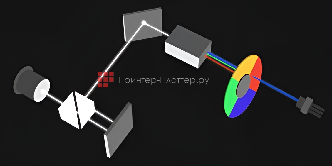 Exell EXL203Z. ALPD технология