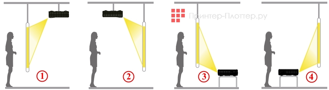 Exell EXL203Z. Режимы проецирования