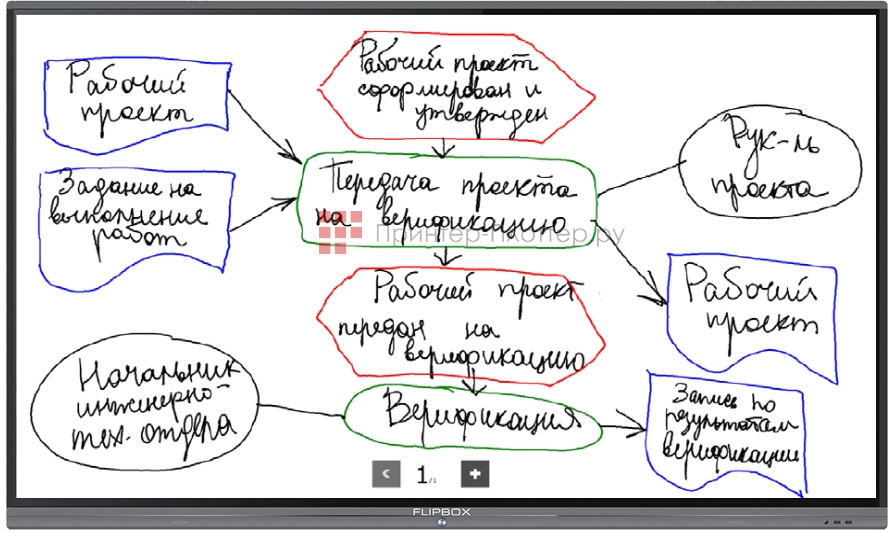 FLIPBOX FB40-75U-Ki7. Приложение Заметки