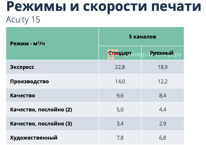 Fujifilm Acuity 15. Режимы печати