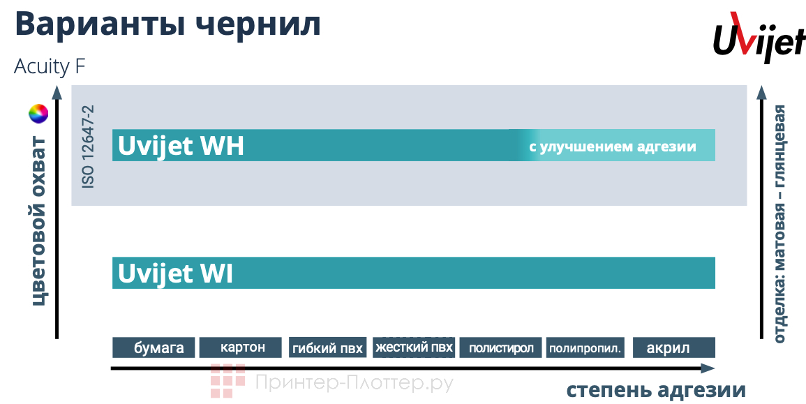 Fujifilm Acuity F. Чернила Fujifilm