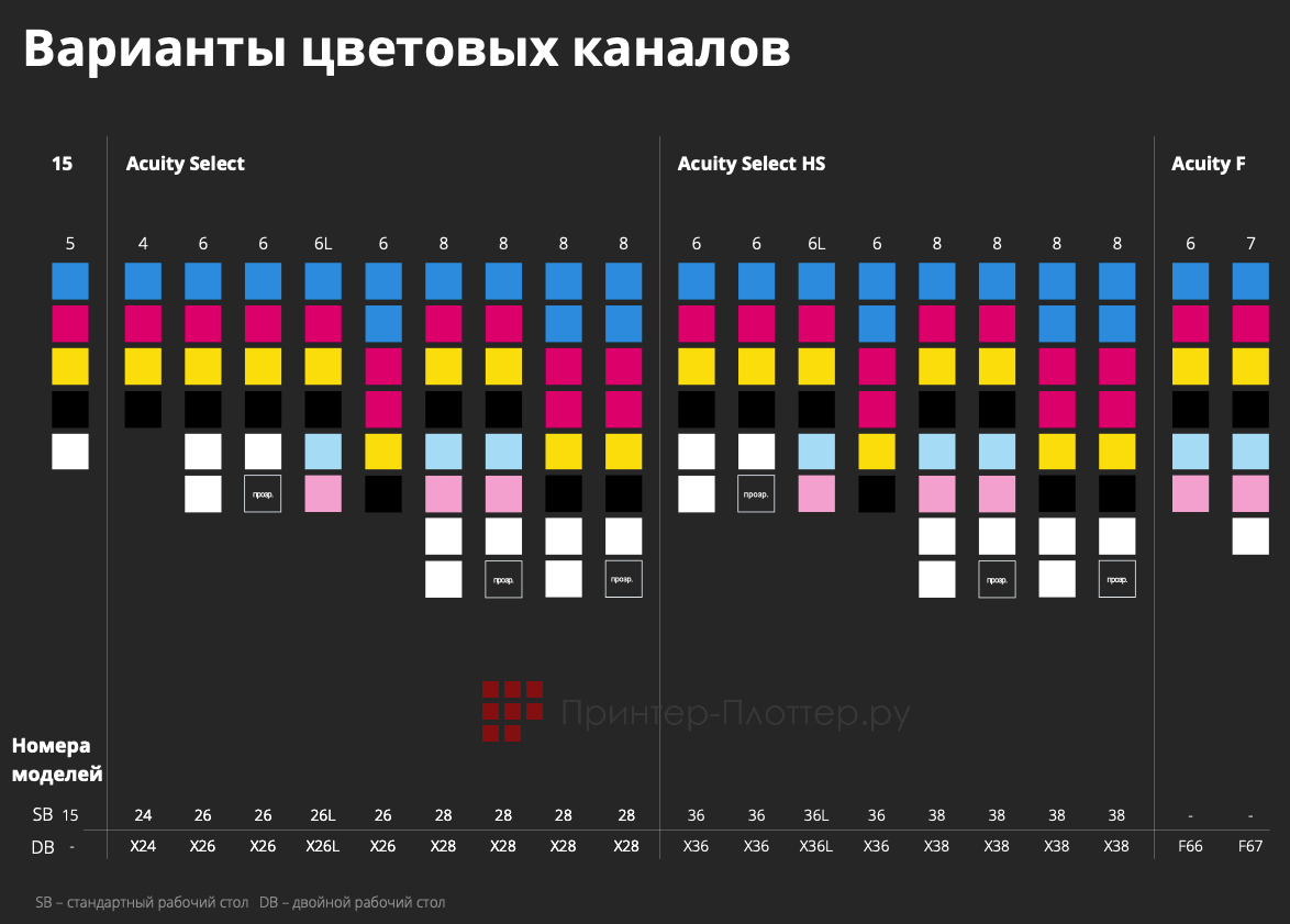 Fujifilm Acuity F. Цветовые каналы
