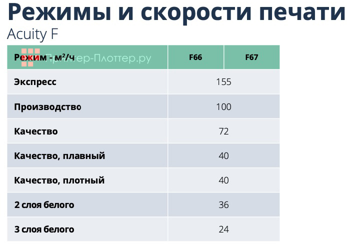 Fujifilm Acuity F. Режимы печати