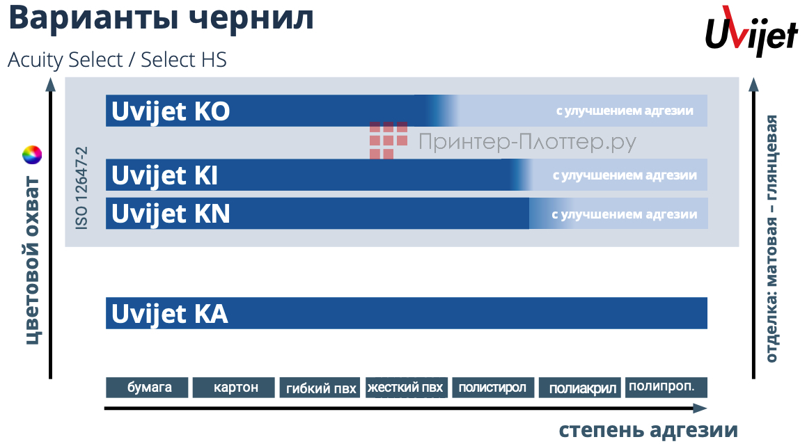 Fujifilm Acuity Select HS. Чернила Fujifilm