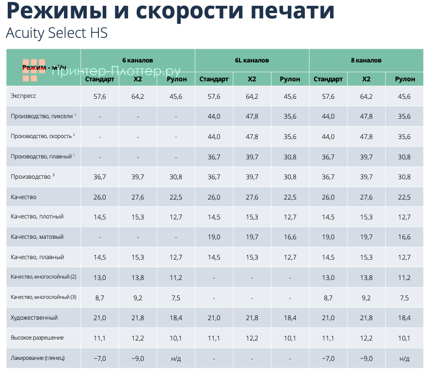Fujifilm Acuity Select HS. Режимы печати Fujifilm Acuity Select HS. Режимы печати