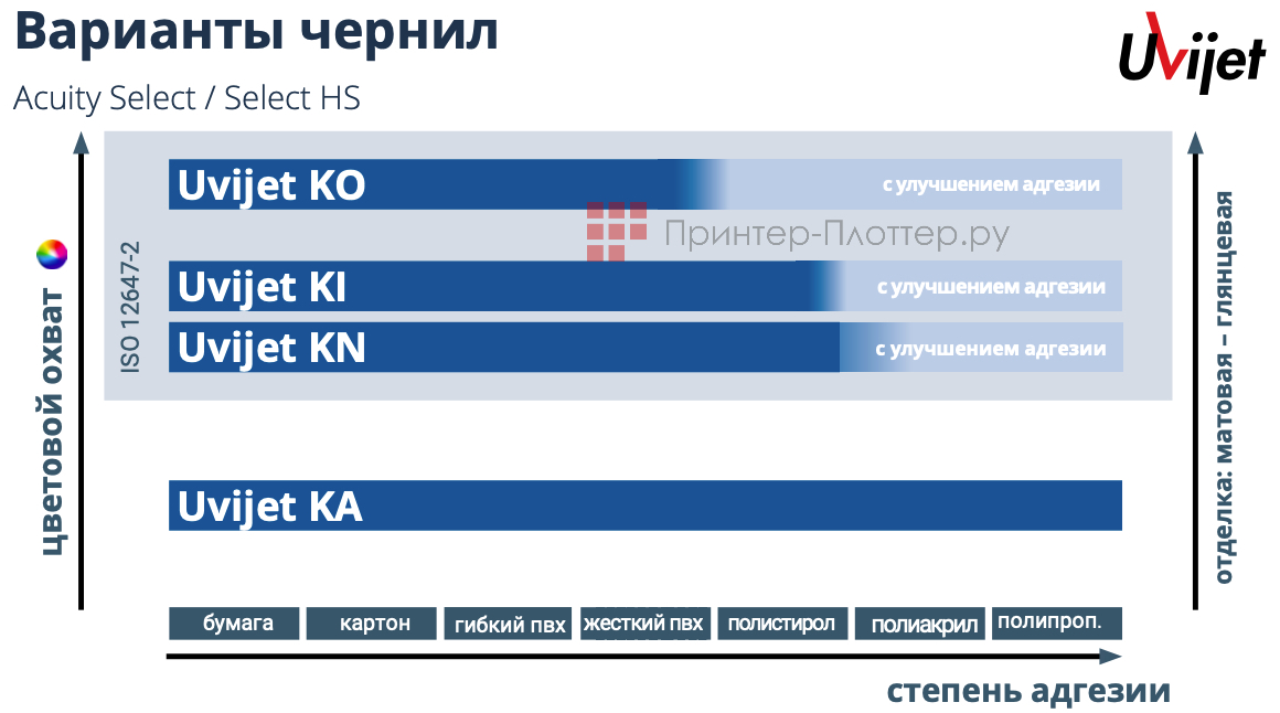 Fujifilm Acuity Select. Чернила Fujifilm