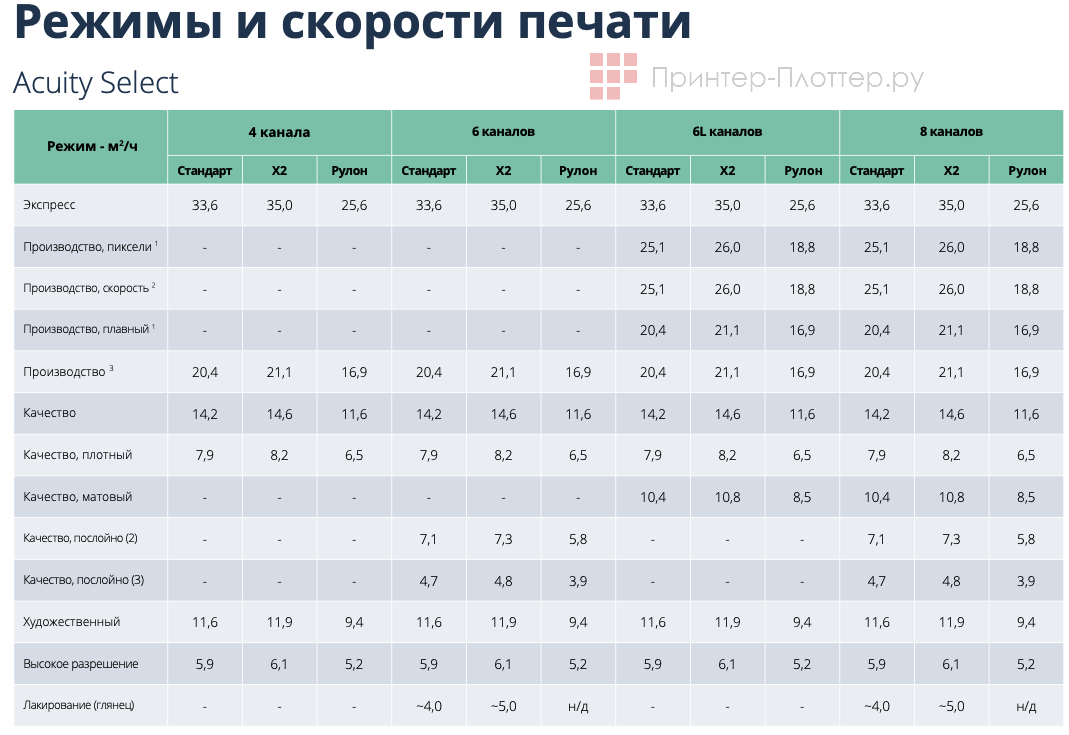 Fujifilm Acuity Select. Режимы печати Fujifilm Acuity Select. Режимы печати