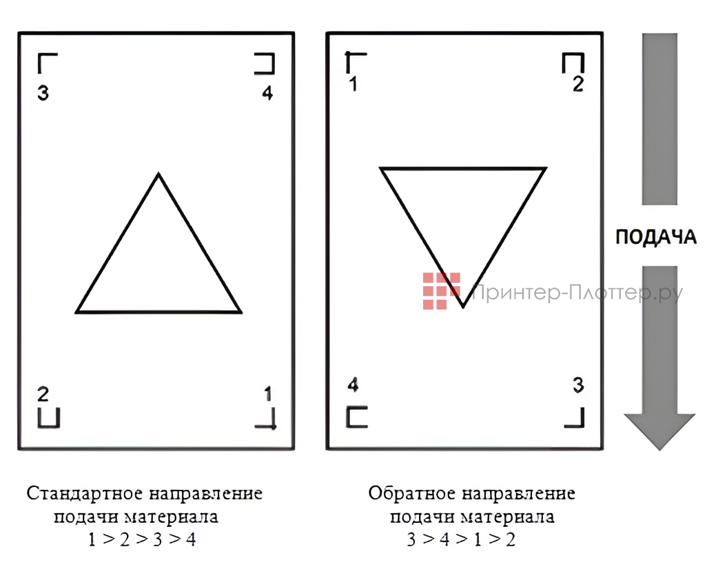 GCC Jaguar V J5-163LX. Автоматический поворот