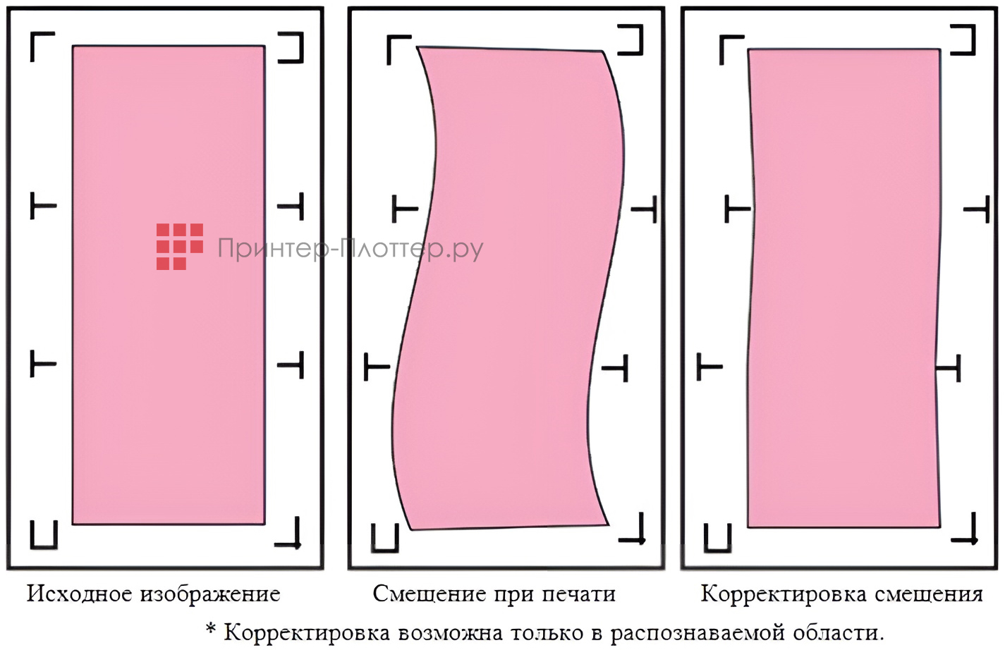 GCC Jaguar V J5-163LX. Позиционирование по сегментам