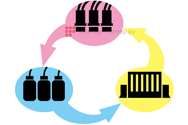 GCC JF-240UV. Автоматическая циркуляция белых чернил